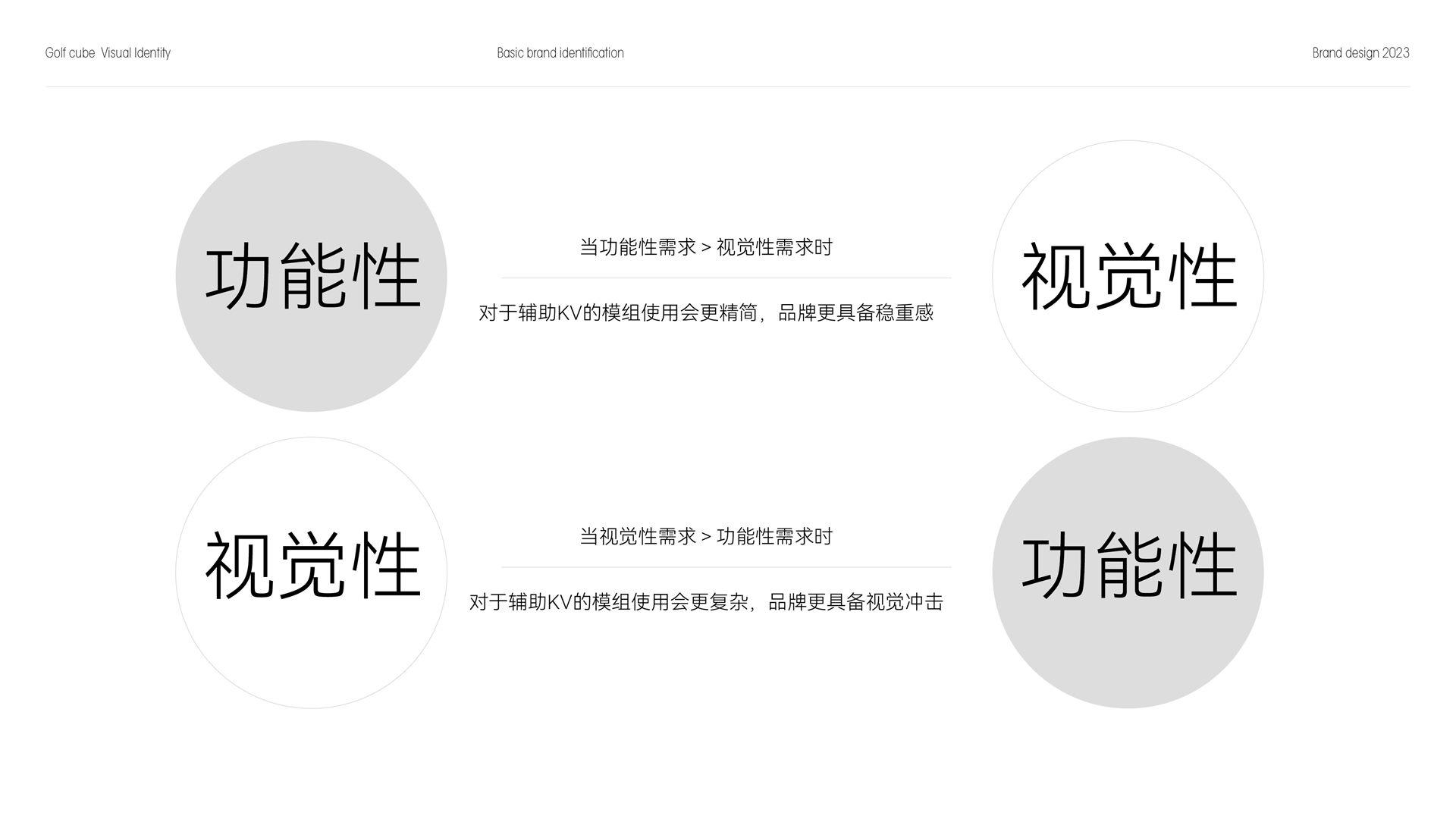 高立方品牌视觉系统画面 21